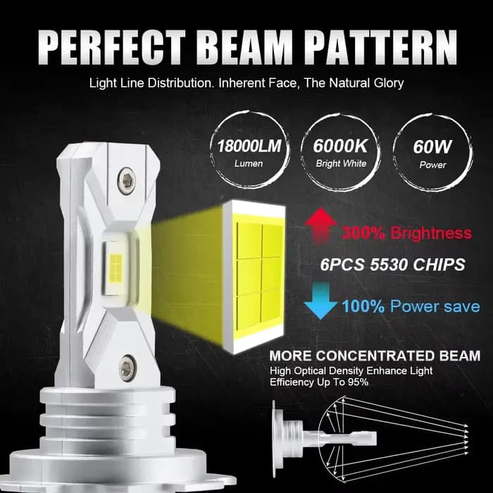 NLpearl 2 pièces H7 phare LED lumière 12V 18000LM 60W Mini LED H7 ampoule lampe à LED sans ventilate