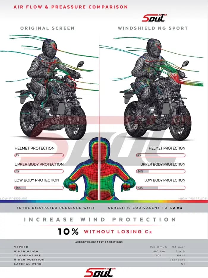 Visière de pare-brise de Sport pour moto, noire, compatible avec YAMAHA MT-09 2021 2022 2023 MT09 SP