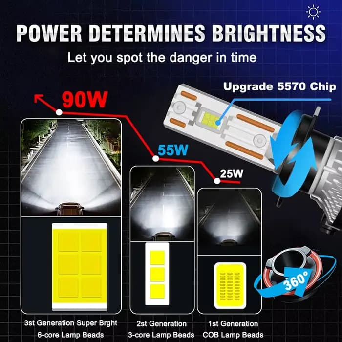 K5C H7 LED 60000LM Phares Canbus 8000K H1 H4 H11 9012 HIR2 H8 H9 9005 9006 HB3 HB4 Haute Puissance 6