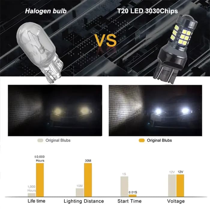 NLpearl 2x T20 LED 7440 WY21W W21W ampoule LED 7443 W21/5W Led T20 Super lumineux 3030SMD feu de rec