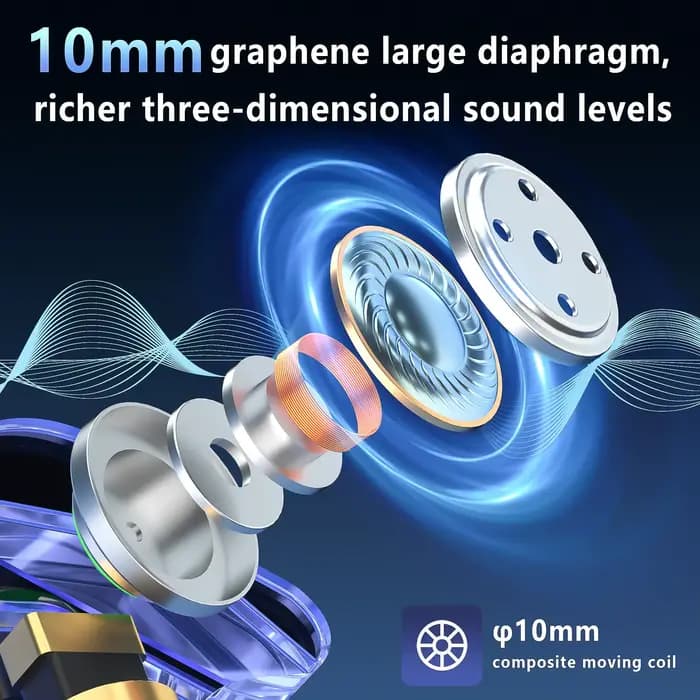 Écouteurs intra-auriculaires filaires USB Type C, pour iPhone 15 Pro Max, Samsung, Android, jeux stéréo de basse HiFi, avec micro, 3.5MM