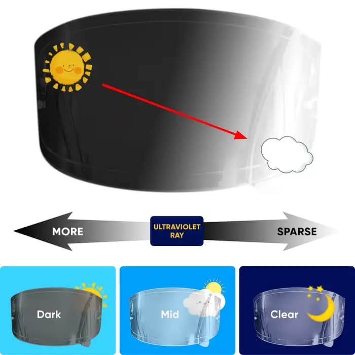 Visière de casque photochromique pour SHOEI Glamster