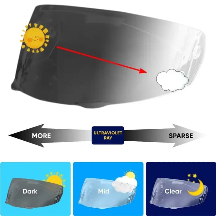 Visière photochromique pour casque de moto