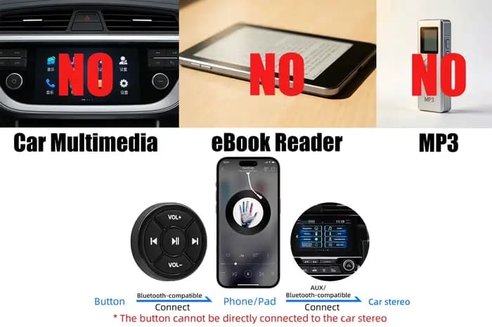 Médias sans fil, bouton compatible Bluetooth