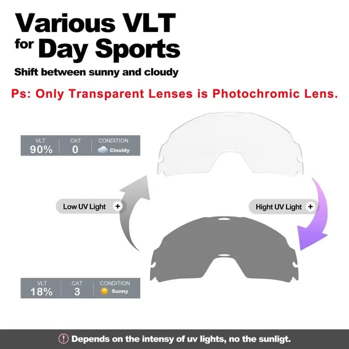 Lunettes de motocross photochromiques