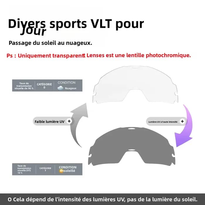 Lunettes de moto photochromiques pour la conduite de jour et de nuit