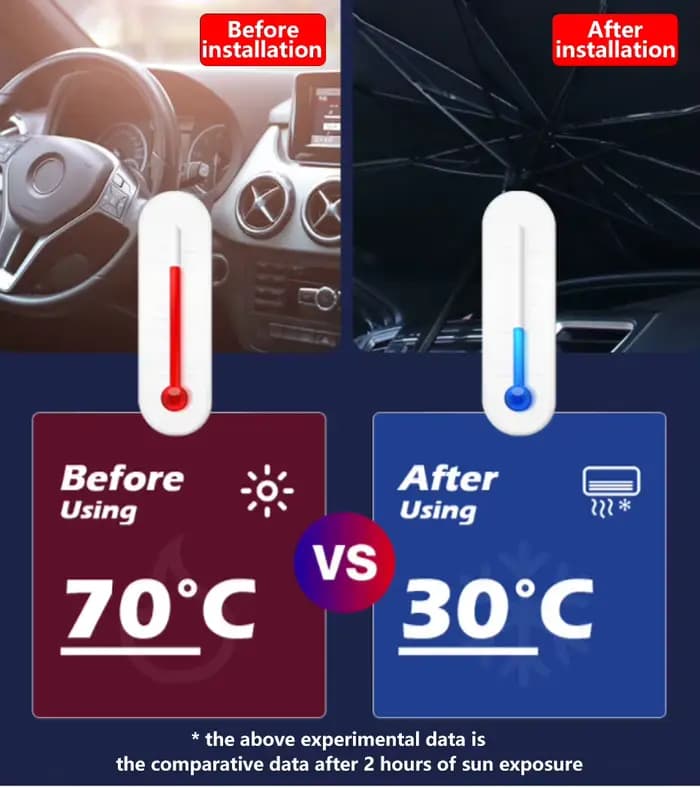 Pare-soleil isolé pour intérieur de voiture DS, accessoires de voiture, DS3 DS4 DS5 DS6 DS7