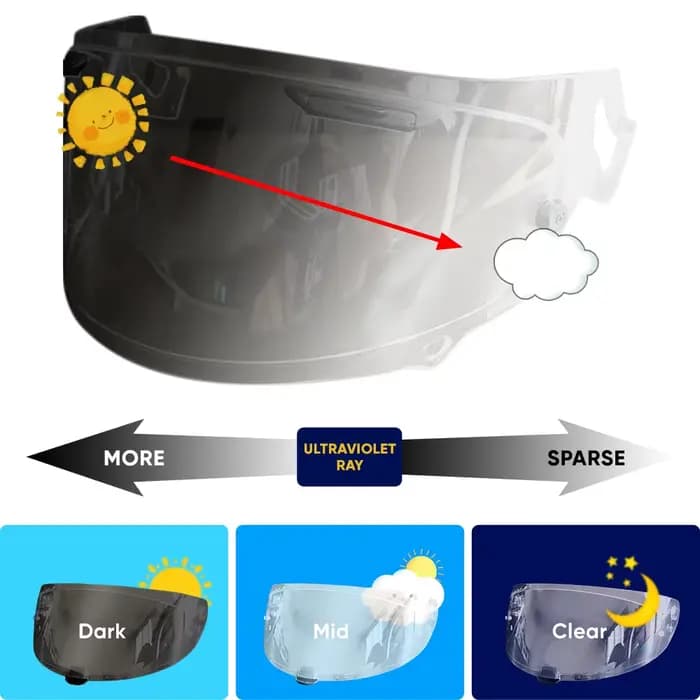 Visière photochromique qui s'assombrit et se claircit pour casque Arai NEO XD RX-7X