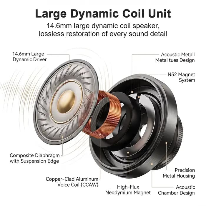 Écouteurs filaires USB Type C HiFi avec son surround et micro pour Samsung Galaxy S25 S24 S23 S22 S21, casques intra-auriculaires 3,5 mm