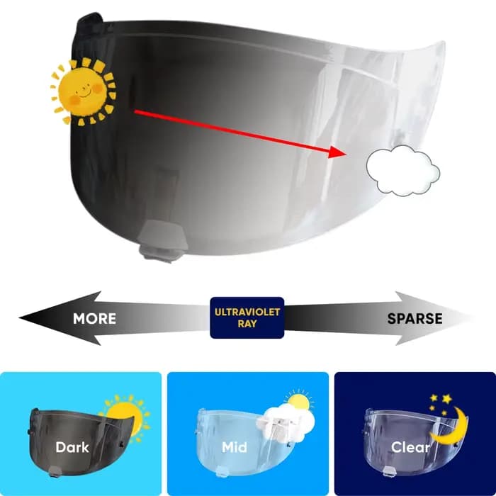 Visière photochromique adaptée au casque HJC RPHA 70 RPHA 11