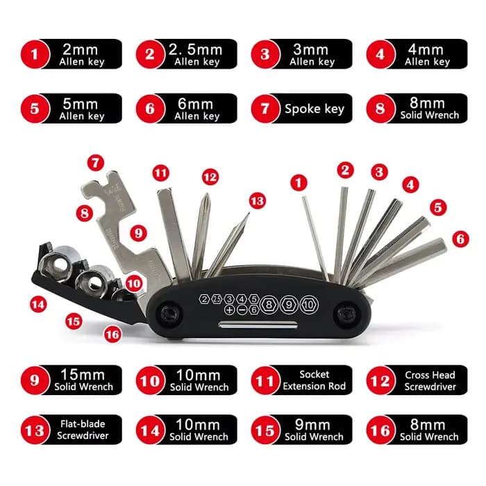 Nouveaux outils de réparation