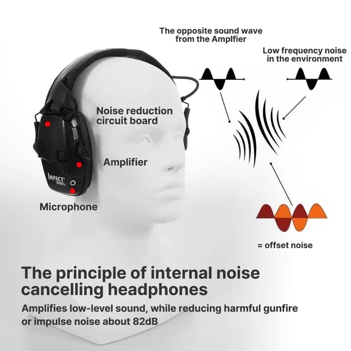 Nouveau casque de tir électronique