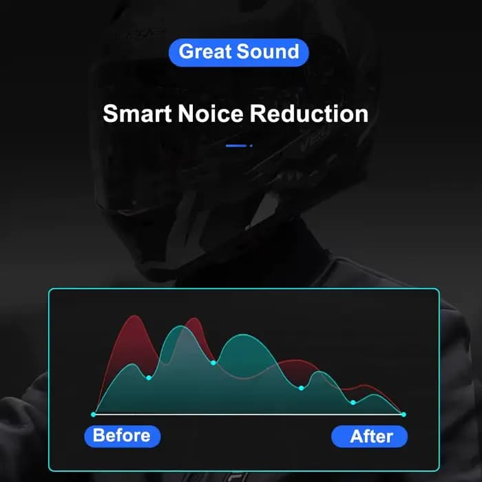 Écouteurs sans fil Bluetooth 5.0 pour casque de moto