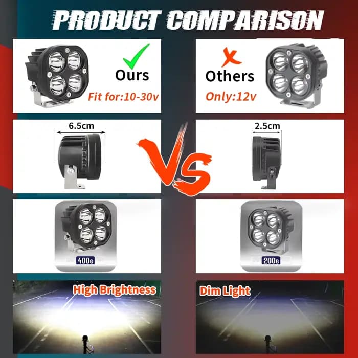 CO LIGHT 3 pouces Led Spot lampe de travail 12V 24V antibrouillard conduite tout-terrain 4X4 4WD pro
