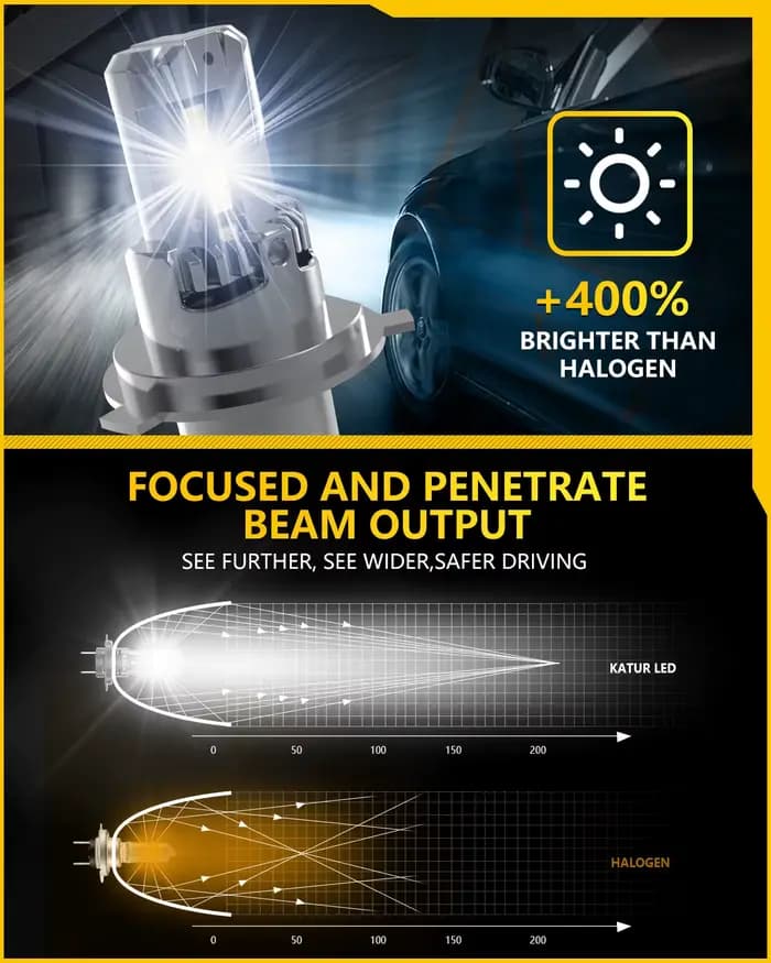 2 ampoules de phares LED H4, Mini sans fil, 100W, 20000LM, 6500K, pour phares de voiture, lampes à d