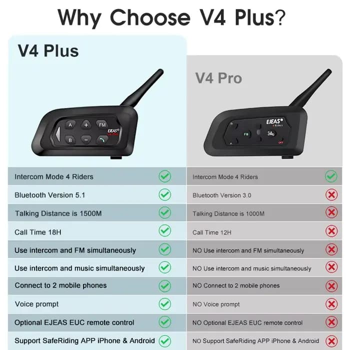 EJEAS V4 Plus Interphone Bluetooth pour casque de moto
